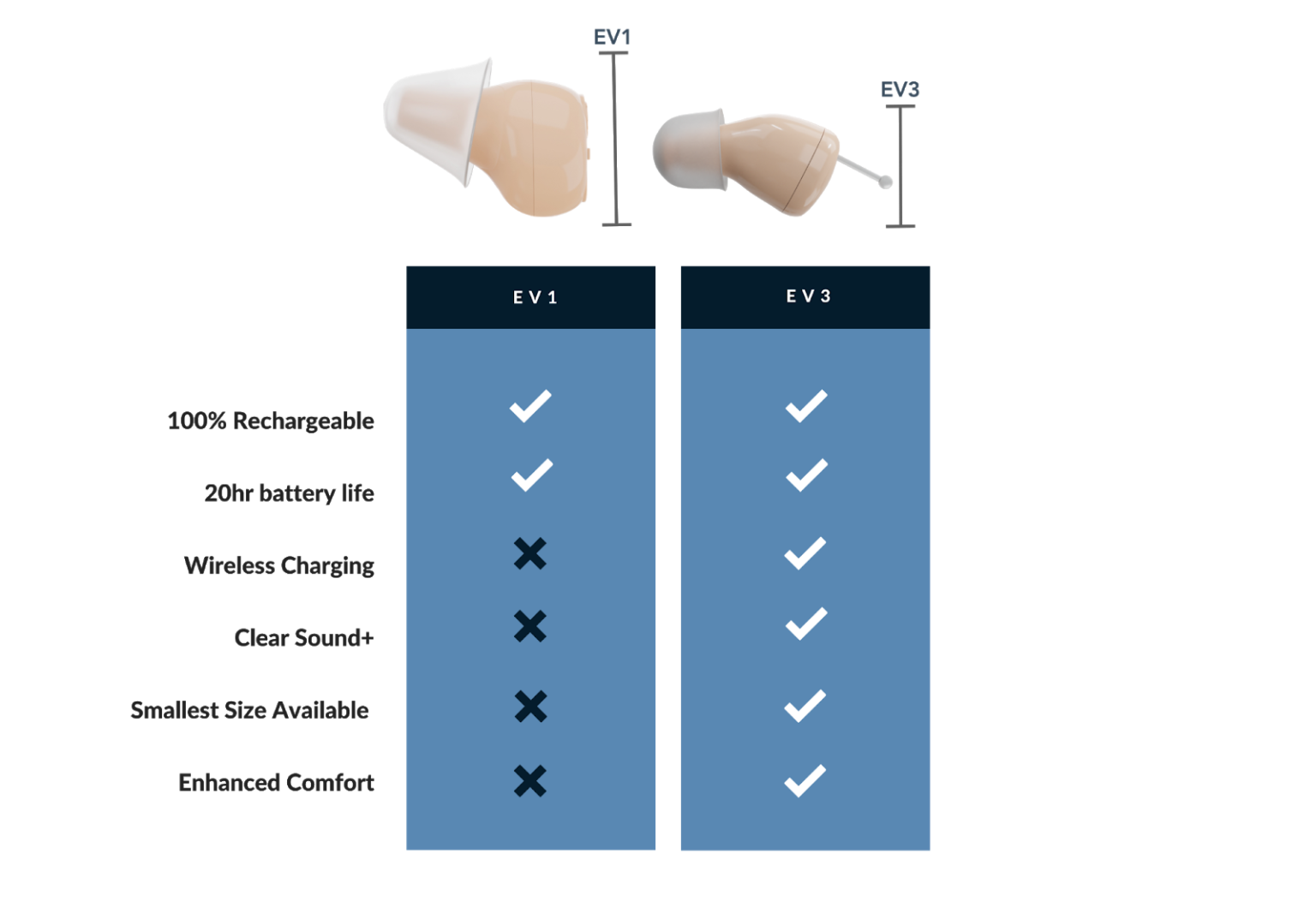 Audien Hearing Providing Accessible Hearing Aids Guides, Business