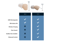 Audien Hearing: Providing Accessible Hearing Aids Audien Hearing