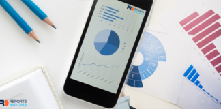 Bio-Based Polyurethane Market