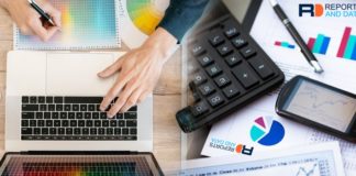 Indoor Farming Technology Market