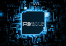 Global Blockchain market
