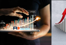 Modified Corn Starch Market Growth, Competitors Analysis and Business Opportunities 2024-2027 Medical Refrigerators Market