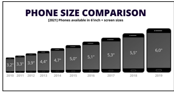 How to Find the Right Smartphone for You: A Guide to Phone Size ...