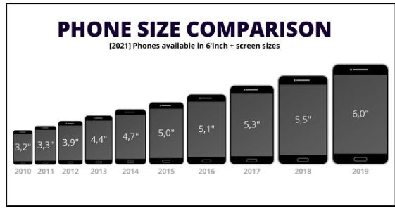 Average Cell Phone Size