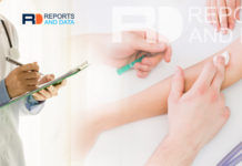 Rapid Test Kit Market for COVID-19 Market Analytical Overview, Comprehensive Analysis, Segmentation, Competitive Landscape and Industry Poised for Rapid Growth 2027 Estrogen and Progesterone Market