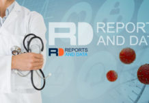 Medical Oxygen Concentrators Market Size, Revenue, Company Profile, Key Trend Analysis & Forecast, 2024–2026 Insulin Syringes Market