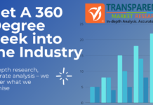 Bulk Material Handling Products and Technologies Market to See an Exclusive Growth during the Forecast 2024 Rain Coat market