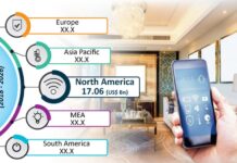What is the Impact of the COVID-19 Crisis on the Smart Home Market?
