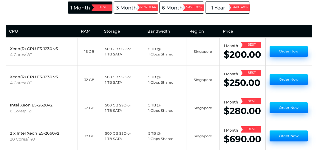 Right Dedicated Server