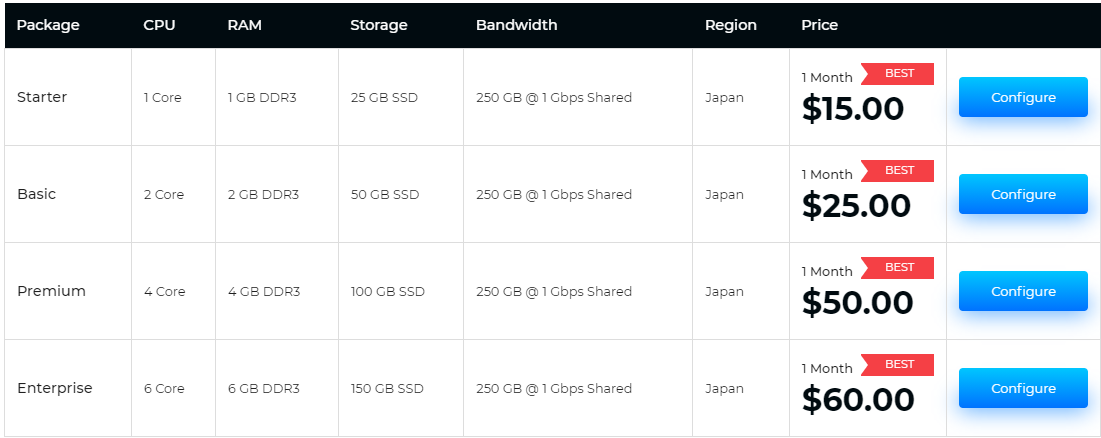 Serverwala VPS Japan