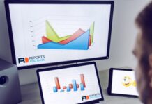 Chemical Polishing Slurry Market Revenue Analysis & Region and Country Forecast To 2027 Chemical Polishing Slurry Market