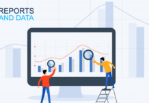 North America Electronic Article Surveillance (EAS) Systems Market Revenue, Driving Factors, Key Players, Strategies, Trends, Forecast Till 2028 North America Electronic Article Surveillance (EAS) Systems Market