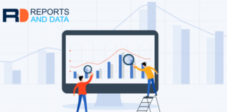 North America Electronic Article Surveillance (EAS) Systems Market