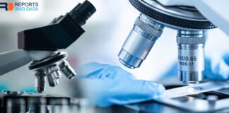 Alpha-Amylase Baking Enzyme Market