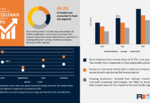 Astaxanthin Market Size, Trends, Growth Factors, Regional Segment Revenue Analysis, 2024–2027