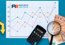 Acoustic Doppler Current Profilers Market