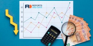 Acoustic Doppler Current Profilers Market