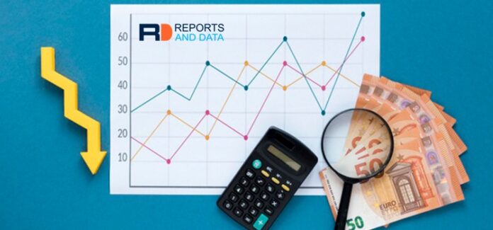 Acoustic Doppler Current Profilers Market