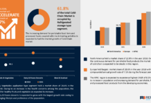 Cold Chain Market