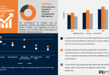 Dairy Ingredients Market Size Analysis, Drivers, Restraints, Key Factors Forecast, 2024–2026