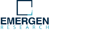 GERD Drugs and Devices Market