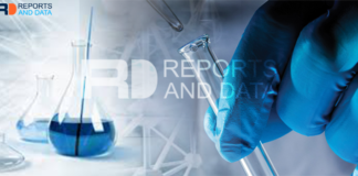 Acetic Acid Market