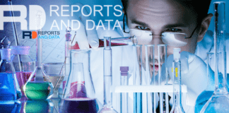 Calcium Citrate Market