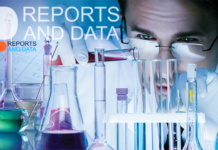 Aniline Market