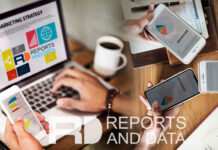 Functional Apparel Market Size, Industry & Landscape Outlook, Revenue Growth Analysis to 2027