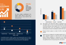 Hand Sanitizer Market Revenue, SWOT, PEST Analysis, Growth Factors, 2024–2027