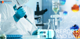 Phosphoric Acid Market