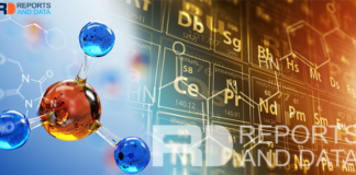 Paraxylene (PX) Market