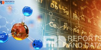Acetylene Market