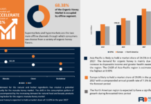 Organic Honey Market Revenue, SWOT, PEST Analysis, Growth Factors, 2024–2027