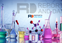 Sodium Phosphate Market