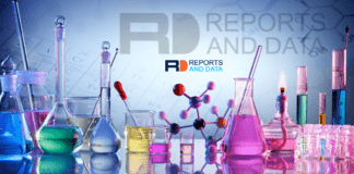 Sodium Phosphate Market