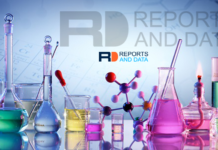 Paper Pigments Market