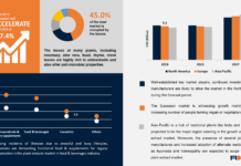 Plant Extracts Market Size, Revenue Share, Drivers & Trends Analysis, 2024–2027