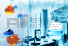 Acrylamide Market, Revenue Share, Company Profiles, Launches, & Forecast Till 2027 Acrylamide Market