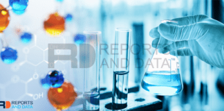 Acrylamide Market