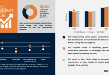 Wood Vinegar Market Size, Product Launch, Major Companies, Revenue Analysis, Till 2028