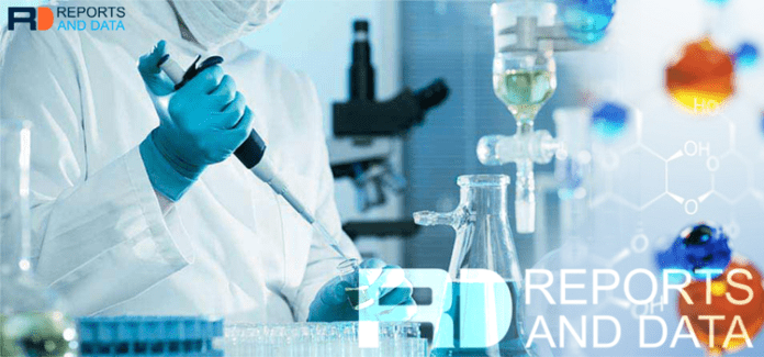 Muconic Acid Market Muconic Acid Market