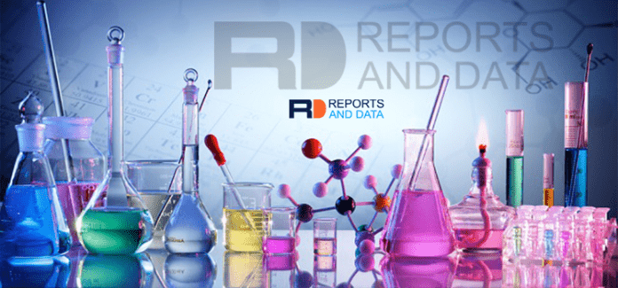 Smart Polymers Market