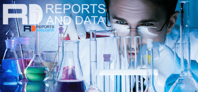 Medical Elastomers Market Medical Elastomers Market