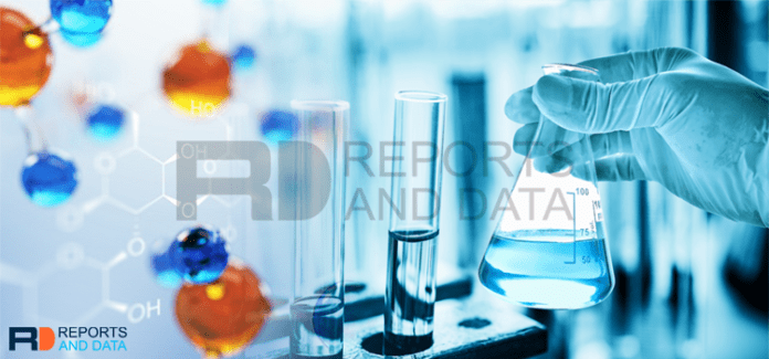 Waterproof Breathable Textiles Market Waterproof Breathable Textiles Market