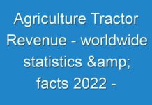 Agriculture Tractor Revenue – worldwide statistics & facts 2024 – 2031