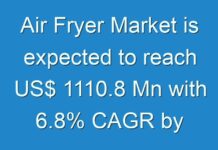 Air Fryer Market is expected to reach US$ 1110.8 Mn with 6.8% CAGR by 2026