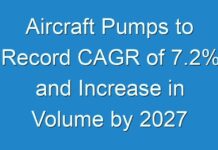 Aircraft Pumps to Record CAGR of 7.2% and Increase in Volume by 2027