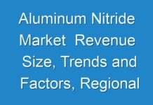 Aluminum Nitride Market Revenue Size, Trends and Factors, Regional Share Analysis & Forecast