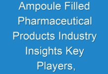 Ampoule Filled Pharmaceutical Products Industry Insights Key Players, Size, Trends, Opportunities and growth Analysis